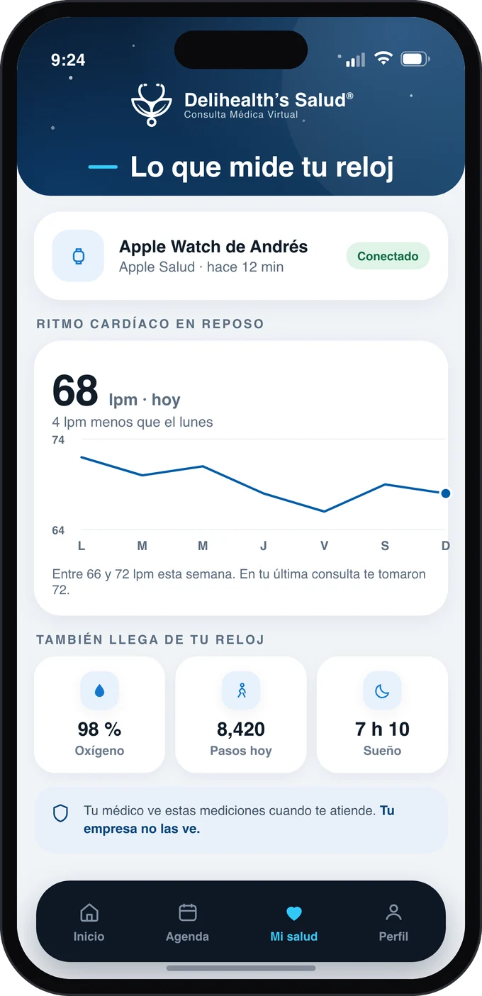 La app Delihealth’s con lo que midió el reloj: la serie de frecuencia cardiaca de la semana, el oxígeno, los pasos y el sueño.